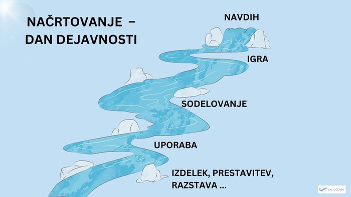 Priprava načrta dneva dejavnosti