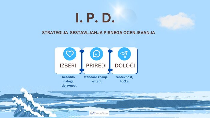 Trening sestavljanja pisnega ocenjevanja znanja bralnega razumevanja