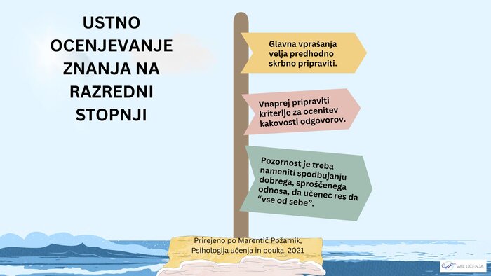 Ustno ocenjevanje znanja na razredni stopnji