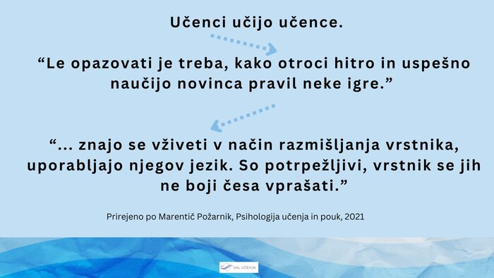Sodelovalno učenje - učenci med seboj