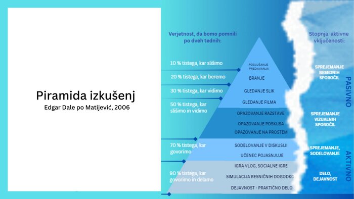 Spoznavanje okolja v okolju in za okolje