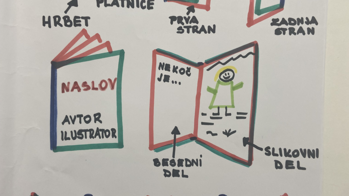 Načini ocenjevanja znanja